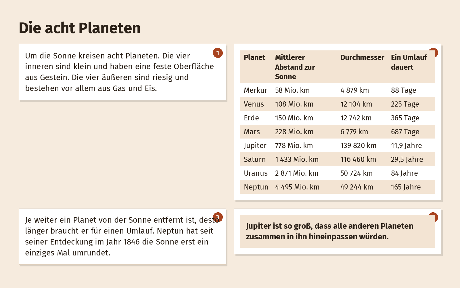 Textbild „Die Planeten“, erste Fassung